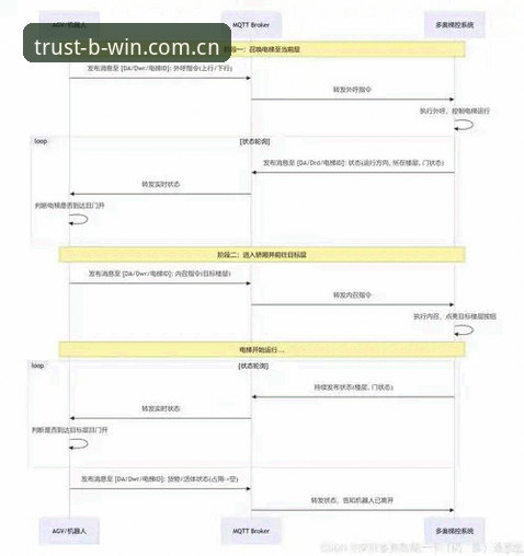 TRKA赛事数据推荐：从协议层到应用层的技术选型详解